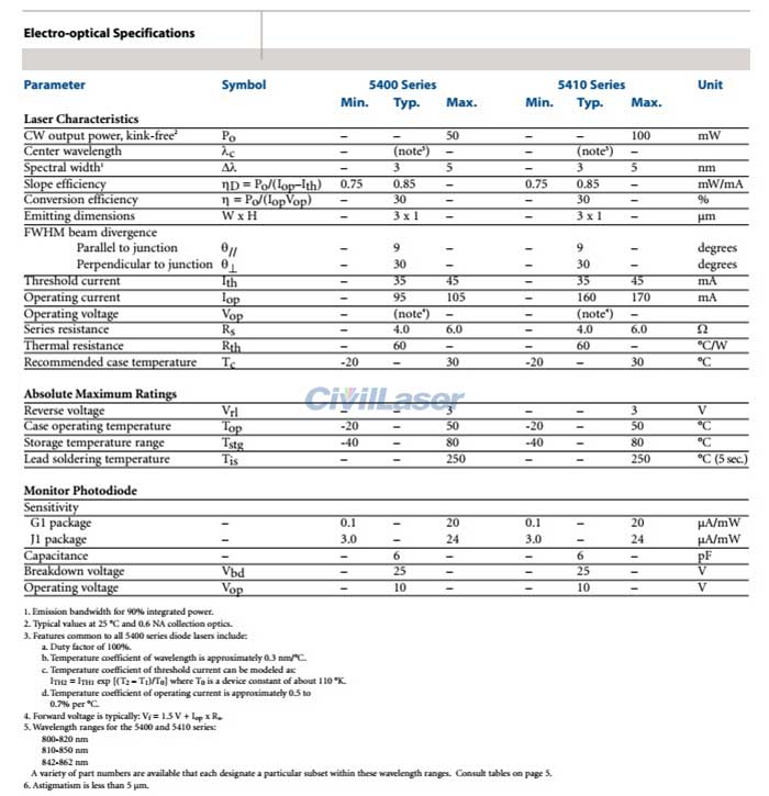 808nm 50mW laser diode